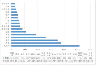 大數據預測軟博會觀眾，軟件服務歡迎驗證