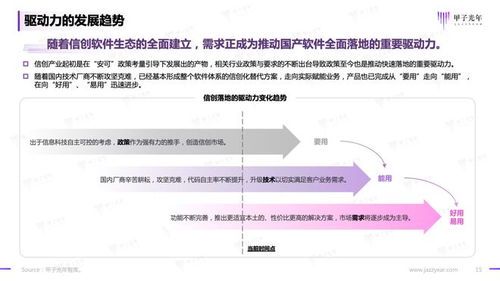 2023信創軟件品牌影響力研究報告