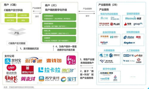 互聯(lián)網金融浪潮下，經典支付產品的軟件服務新玩法