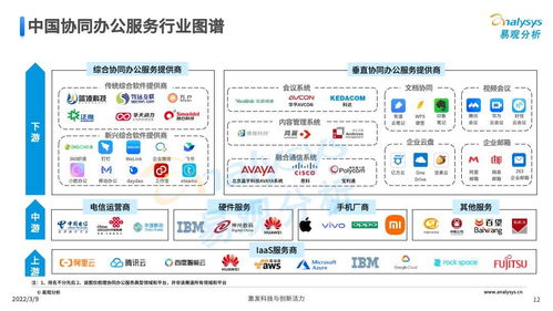 協(xié)同辦公軟件新格局 深度解析中國市場領跑者