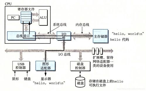 計算機(jī)系統(tǒng)的硬件基石與硬件開發(fā)演進(jìn)之路