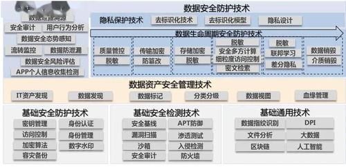 中國信通院征集《數(shù)據(jù)安全技術(shù)產(chǎn)業(yè)研究報告》參與單位，聚焦網(wǎng)數(shù)據(jù)服務(wù)新生態(tài)