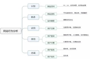 干貨 | 產(chǎn)品經(jīng)理必會的五大數(shù)據(jù)分析模型